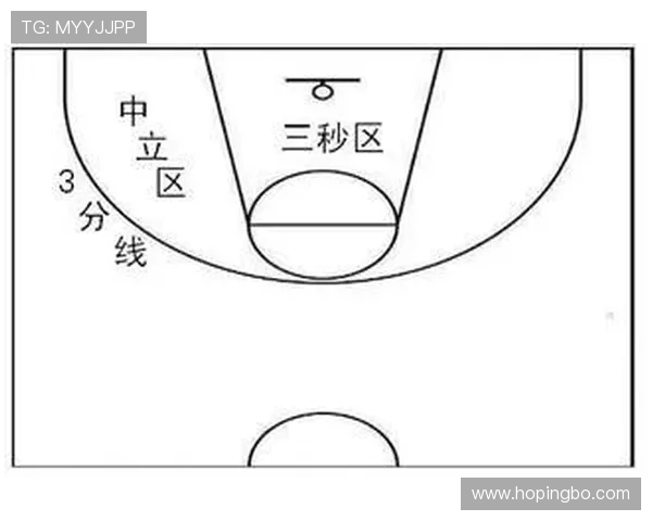 NBA防守三秒规则解读：为什么这个限制对禁区防守如此关键？