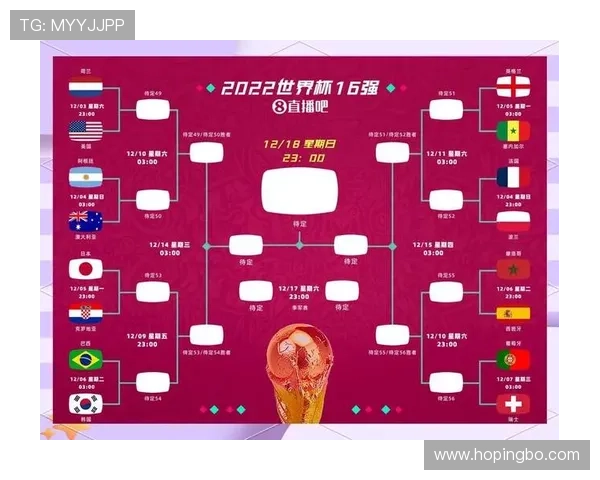 2026世界杯赛制如何改变：48队12个小组的新规则详解