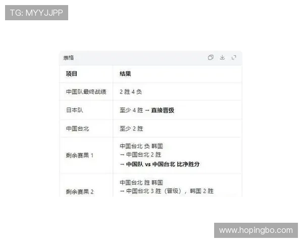 韩国队2026世界杯出线形势分析:小组对手实力如何,能否突围成功